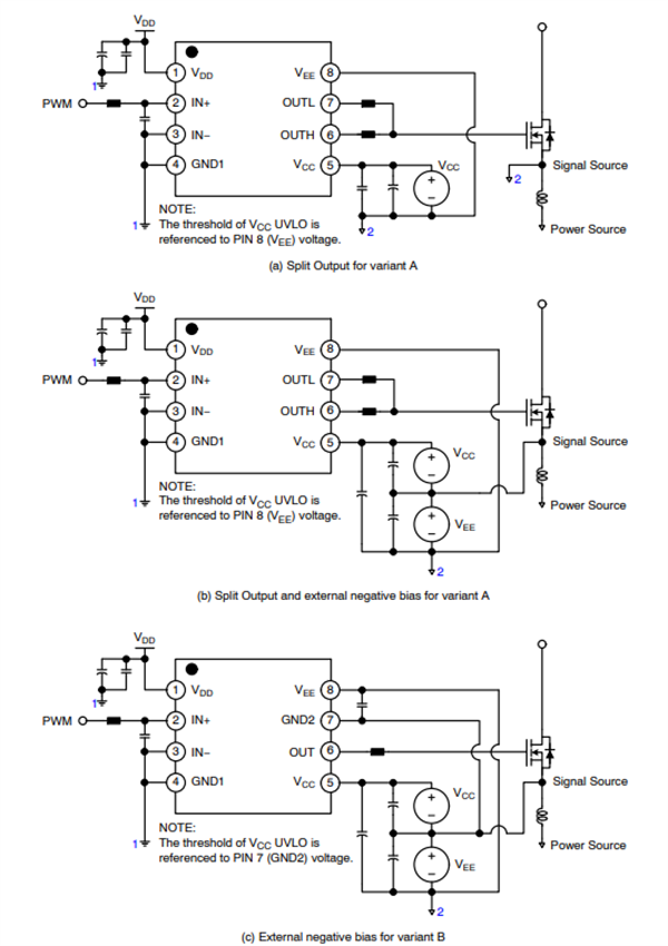 Applikations-Schaltungsdiagramm - onsemi NCx51152 Isolierte Einkanal-Gate-Treiber